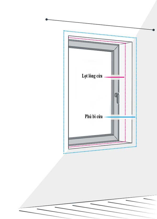 Cách đo rèm sáo nhôm